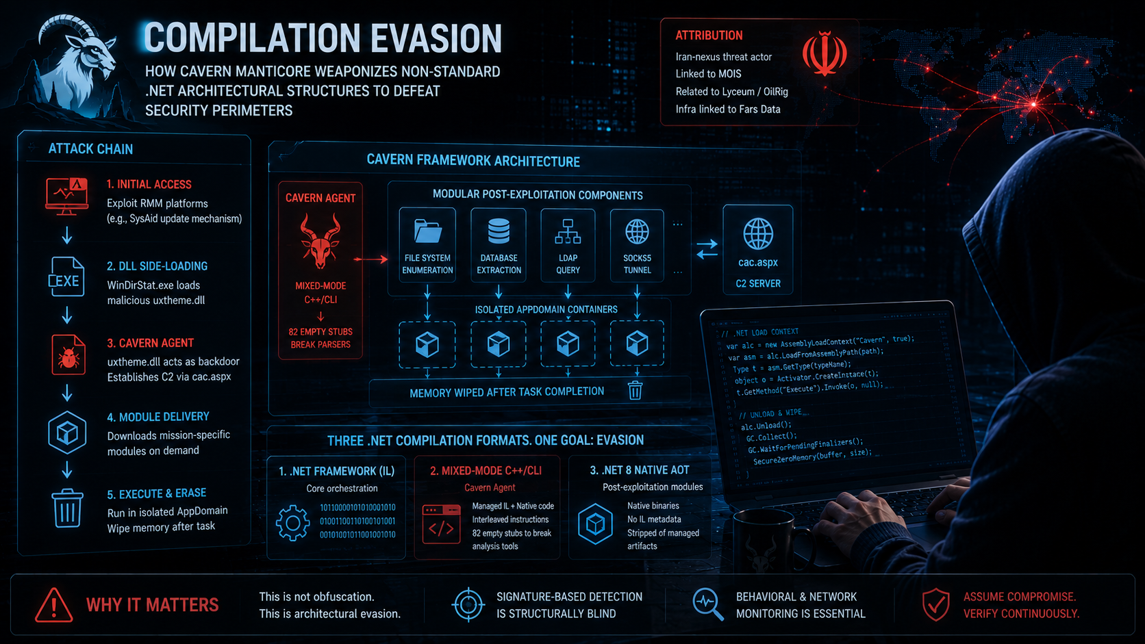 Compilation Evasion banner