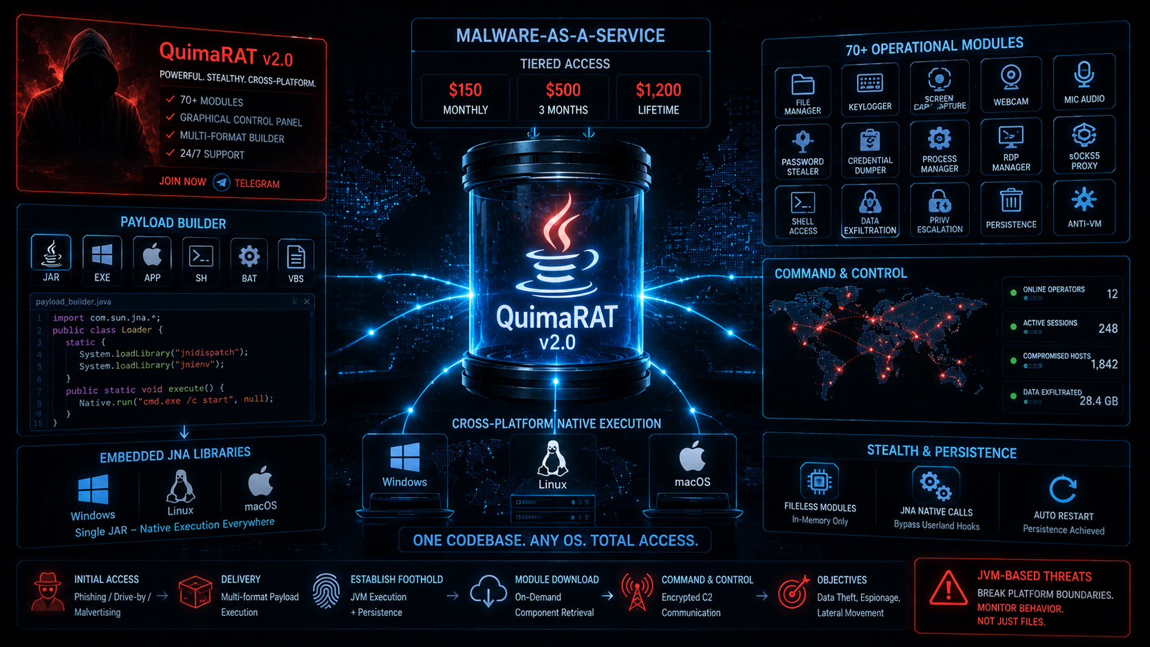 The JVM Contagion