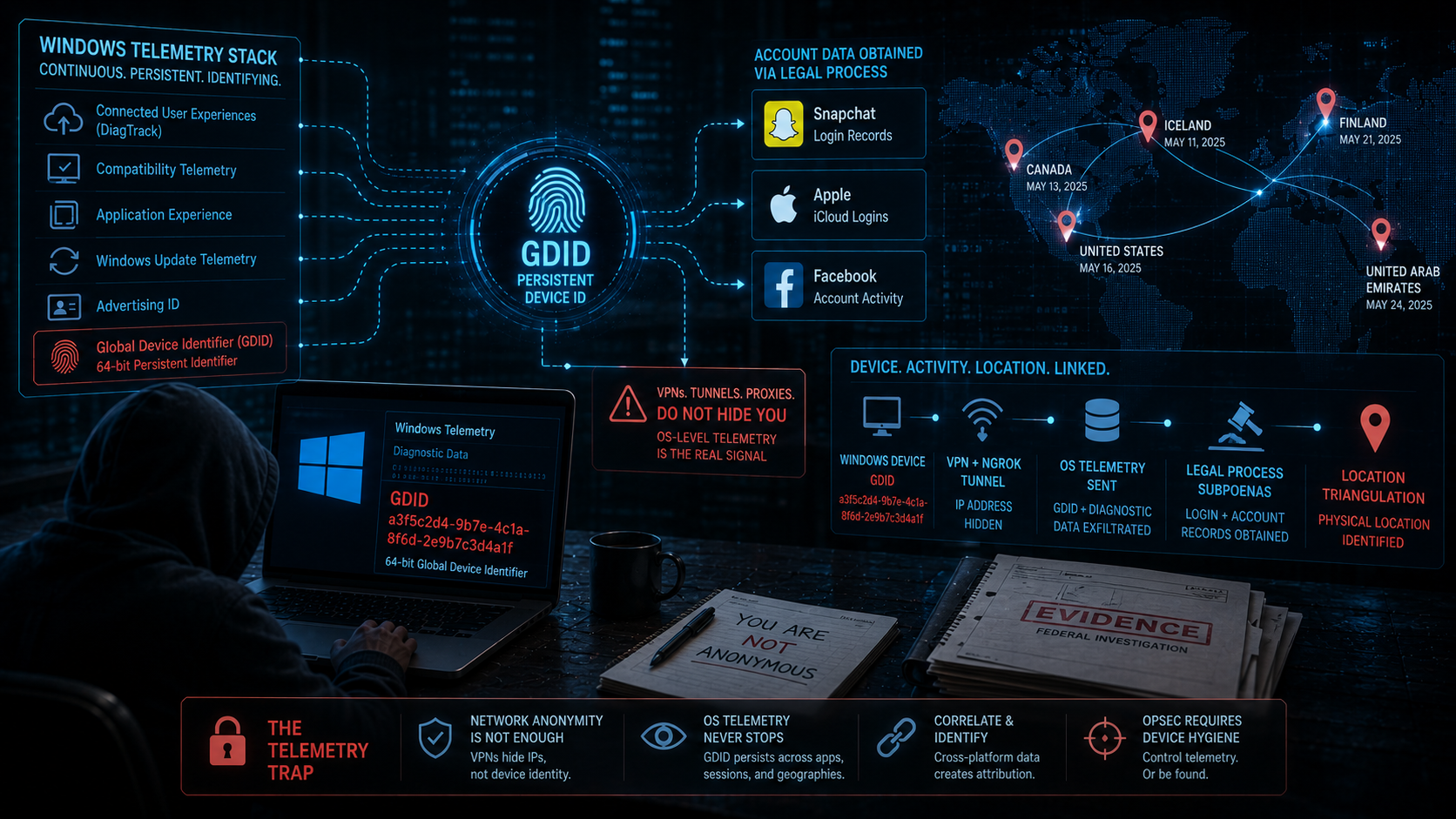 The Telemetry Trap